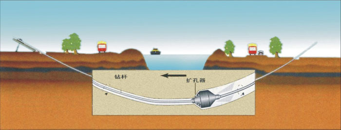 虎门镇非开挖